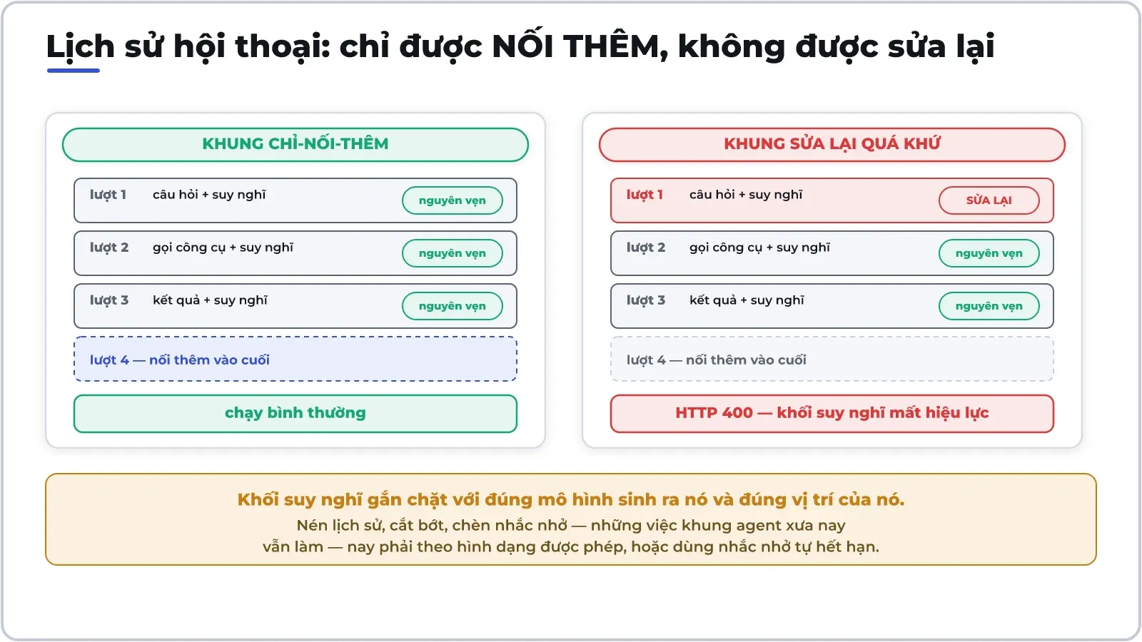 Thay đổi âm thầm nhưng nặng ký nhất: khối suy nghĩ gắn chặt vào vị trí của nó trong lịch sử. Sửa lại một lượt cũ là cả cuộc hội thoại mất hiệu lực.
