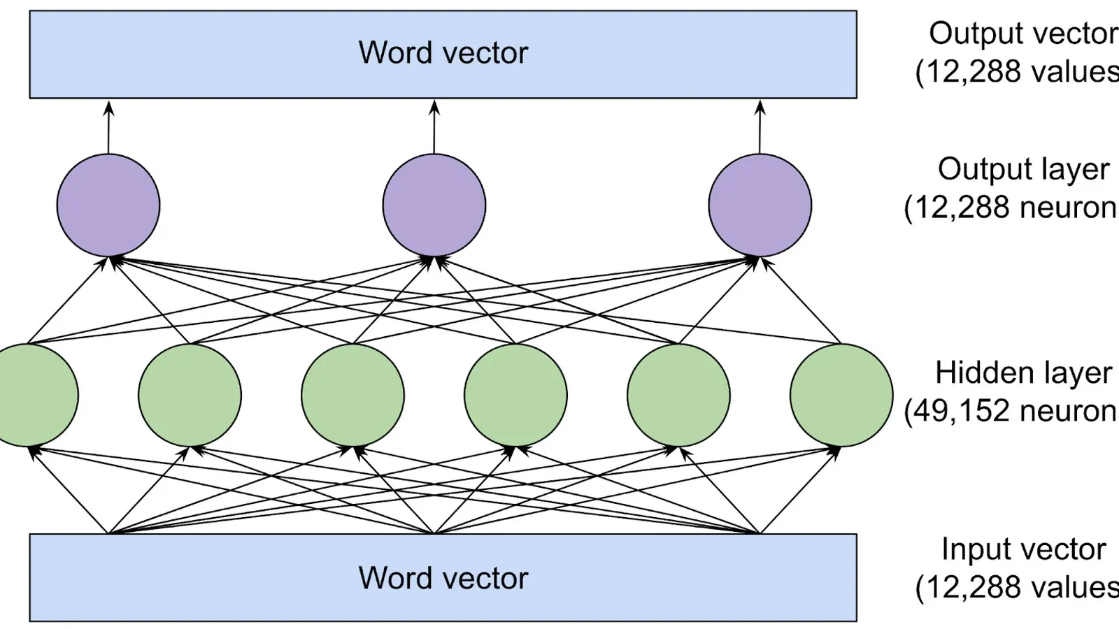 Why Are Language Models Flawed, and How Can This Be Mitigated?
