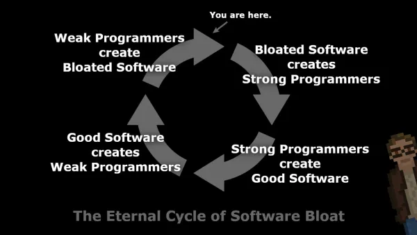 Why is software getting heavier even though computers are getting more powerful?